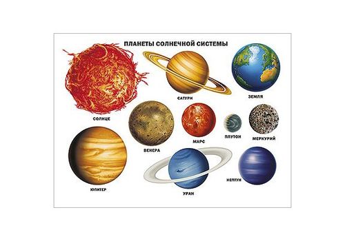 ПЛАКАТ. ПЛАНЕТЫ СОЛНЕЧНОЙ СИСТЕМЫ