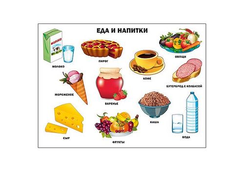 ПЛАКАТ. ЕДА И НАПИТКИ