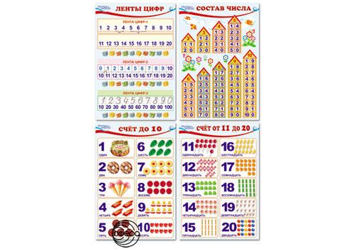 Комплект позновательных мини-плакатов Математика Количество и счет 4л А4 + текст