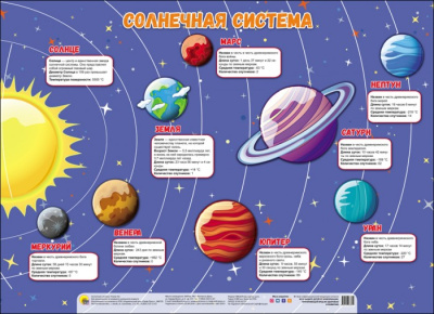 ПЛАКАТ. СОЛНЕЧНАЯ СИСТЕМА