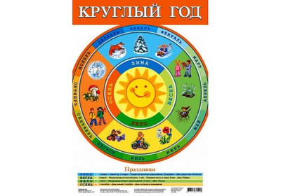Плакат Круглый год (дрофа)
